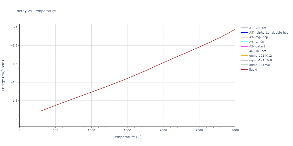 2023--Al-Awad-A-S--Pb-Li--LAMMPS--ipr1/mdthermo.Pb.U