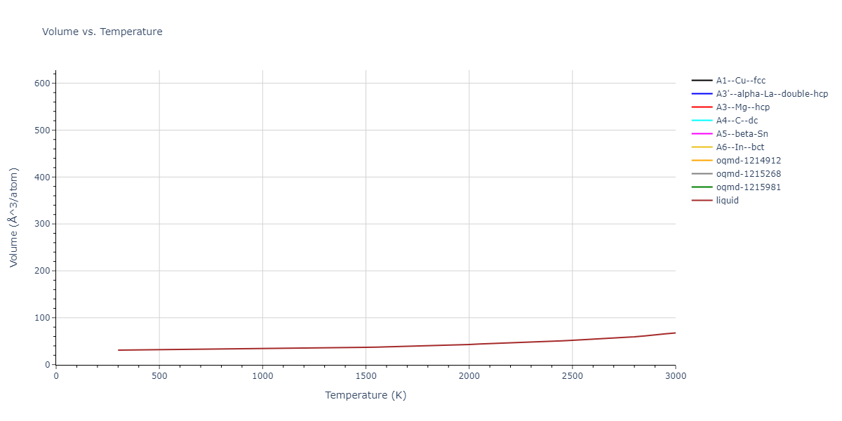 2023--Al-Awad-A-S--Pb-Li--LAMMPS--ipr1/mdthermo.Pb.V