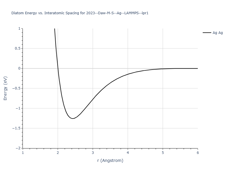 2023--Daw-M-S--Ag--LAMMPS--ipr1/diatom