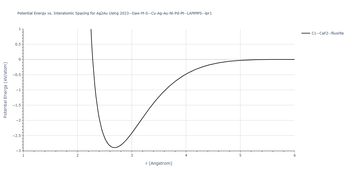 2023--Daw-M-S--Cu-Ag-Au-Ni-Pd-Pt--LAMMPS--ipr1/EvsR.Ag2Au