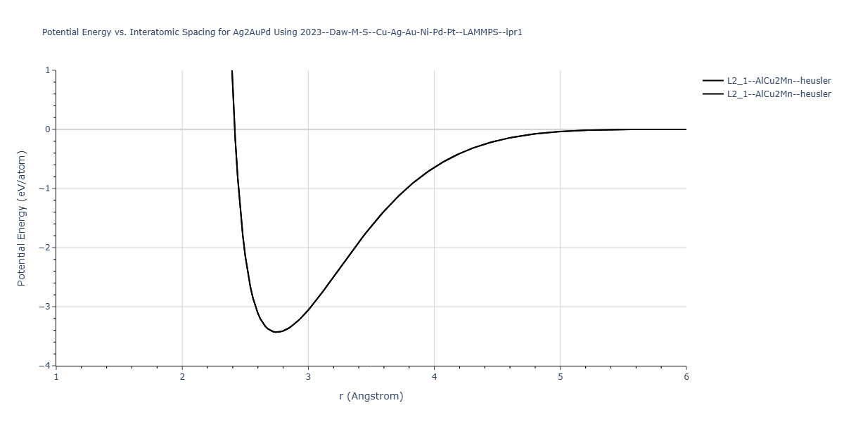 2023--Daw-M-S--Cu-Ag-Au-Ni-Pd-Pt--LAMMPS--ipr1/EvsR.Ag2AuPd