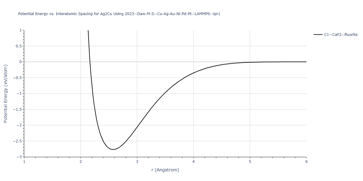 2023--Daw-M-S--Cu-Ag-Au-Ni-Pd-Pt--LAMMPS--ipr1/EvsR.Ag2Cu
