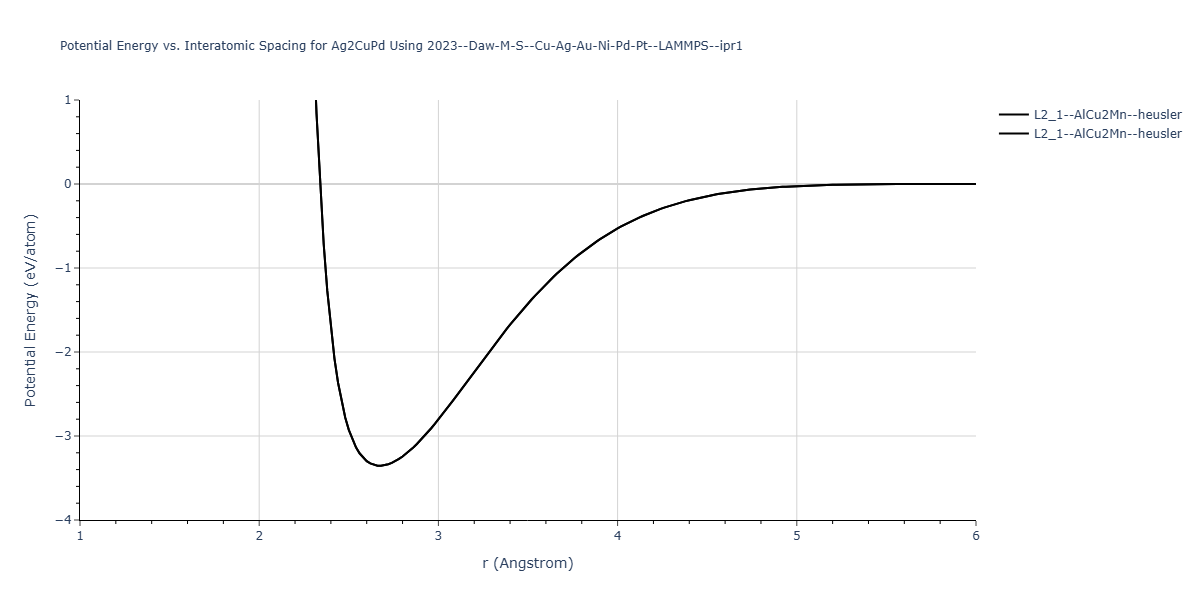 2023--Daw-M-S--Cu-Ag-Au-Ni-Pd-Pt--LAMMPS--ipr1/EvsR.Ag2CuPd