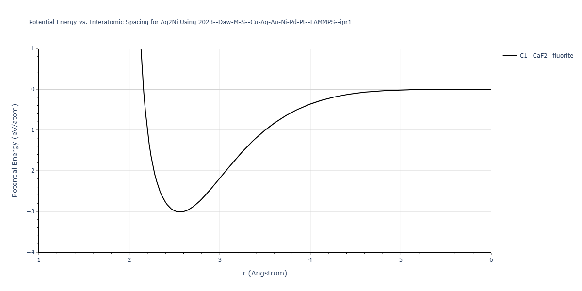 2023--Daw-M-S--Cu-Ag-Au-Ni-Pd-Pt--LAMMPS--ipr1/EvsR.Ag2Ni