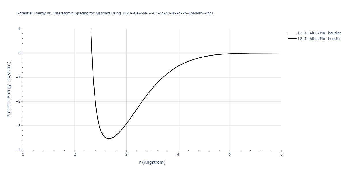 2023--Daw-M-S--Cu-Ag-Au-Ni-Pd-Pt--LAMMPS--ipr1/EvsR.Ag2NiPd