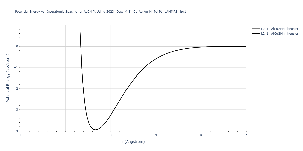 2023--Daw-M-S--Cu-Ag-Au-Ni-Pd-Pt--LAMMPS--ipr1/EvsR.Ag2NiPt