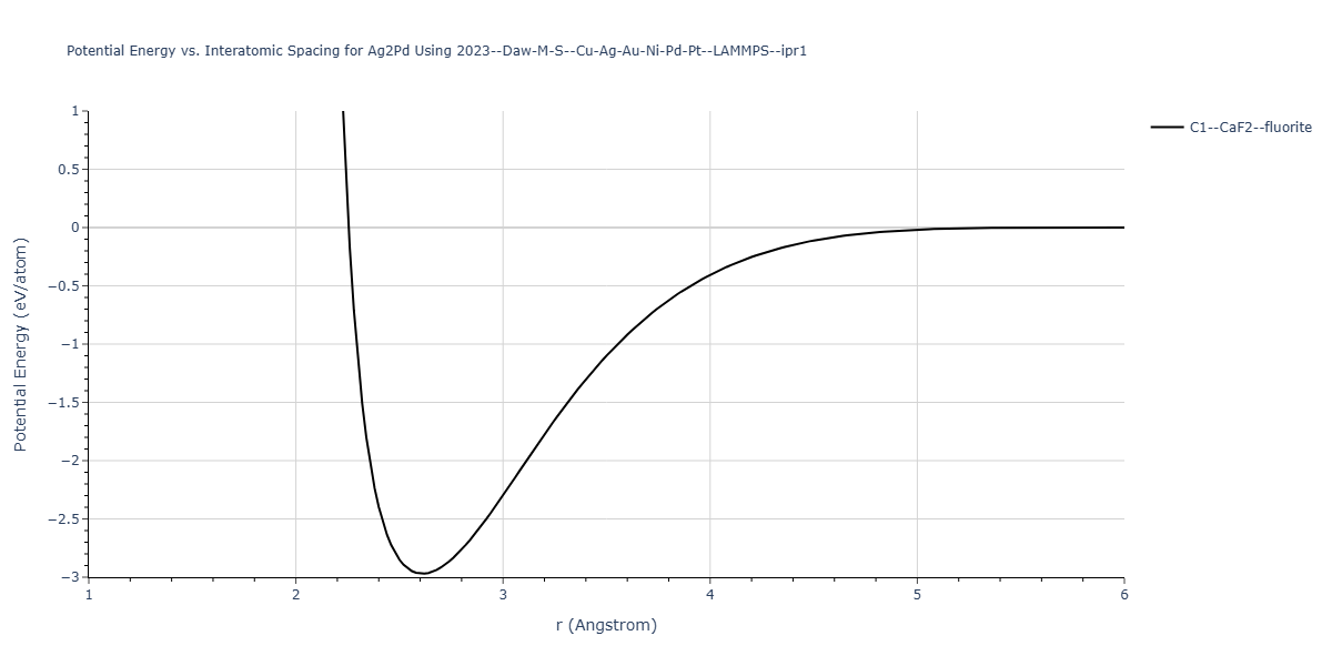 2023--Daw-M-S--Cu-Ag-Au-Ni-Pd-Pt--LAMMPS--ipr1/EvsR.Ag2Pd