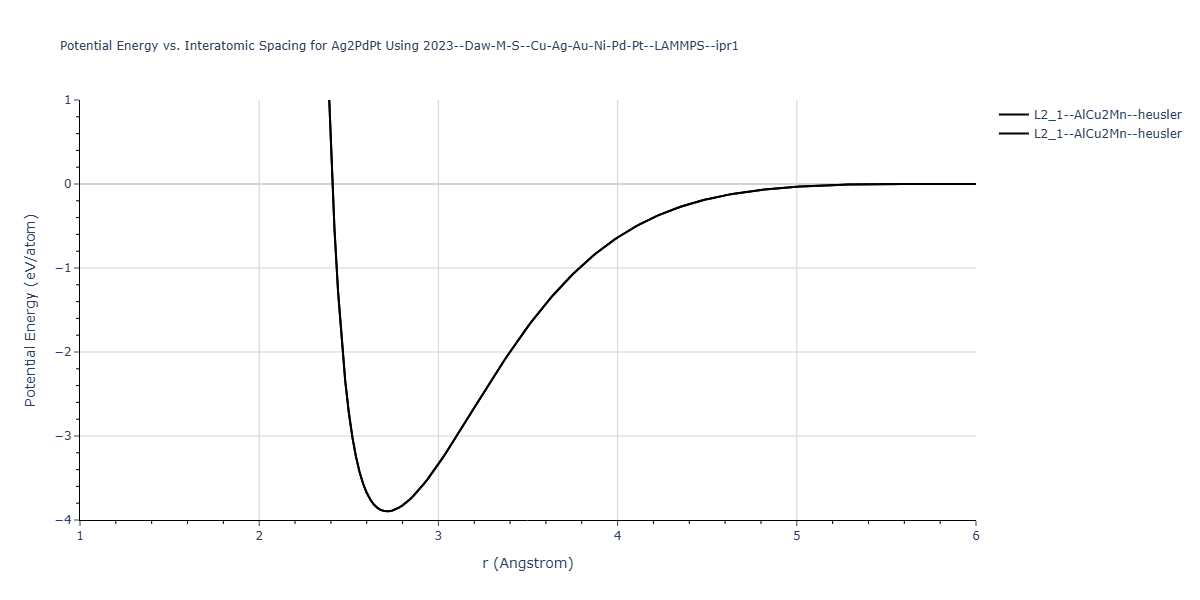 2023--Daw-M-S--Cu-Ag-Au-Ni-Pd-Pt--LAMMPS--ipr1/EvsR.Ag2PdPt