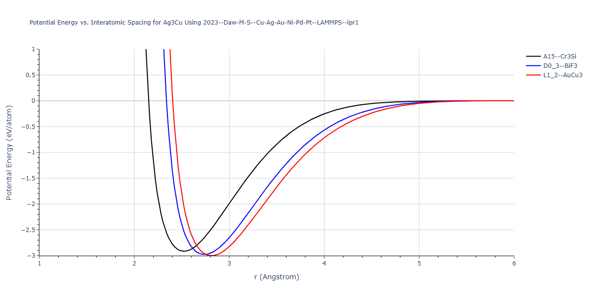 2023--Daw-M-S--Cu-Ag-Au-Ni-Pd-Pt--LAMMPS--ipr1/EvsR.Ag3Cu