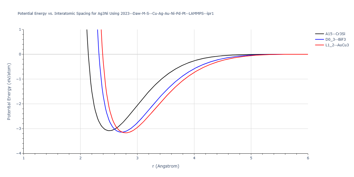 2023--Daw-M-S--Cu-Ag-Au-Ni-Pd-Pt--LAMMPS--ipr1/EvsR.Ag3Ni