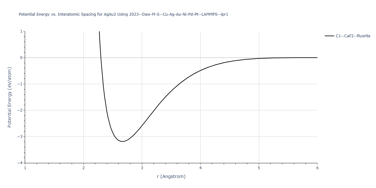 2023--Daw-M-S--Cu-Ag-Au-Ni-Pd-Pt--LAMMPS--ipr1/EvsR.AgAu2
