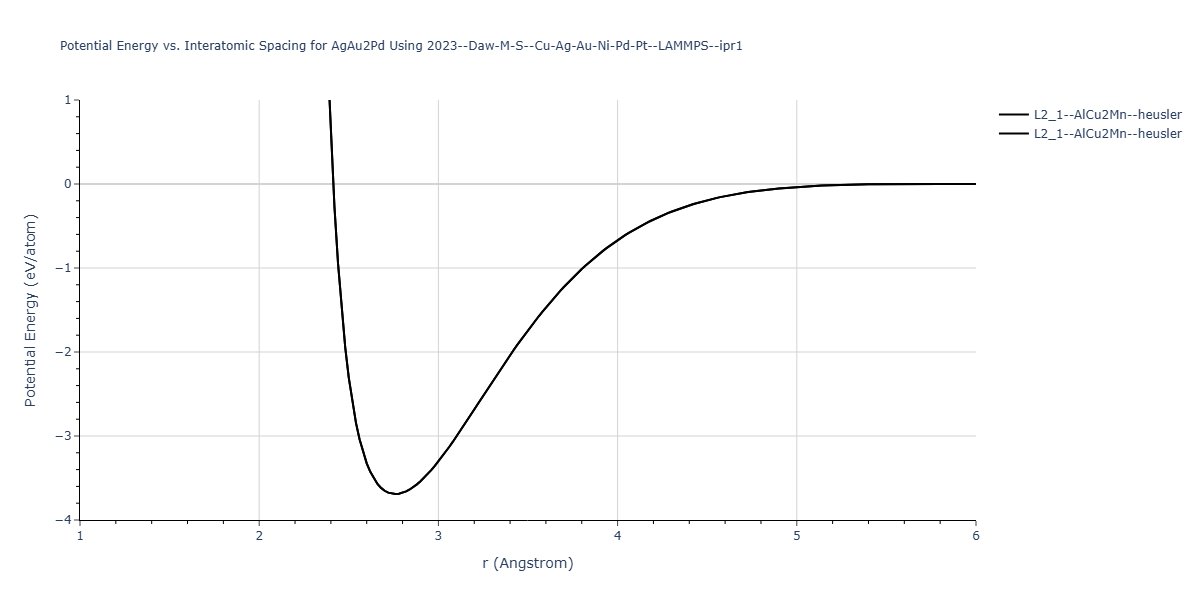 2023--Daw-M-S--Cu-Ag-Au-Ni-Pd-Pt--LAMMPS--ipr1/EvsR.AgAu2Pd