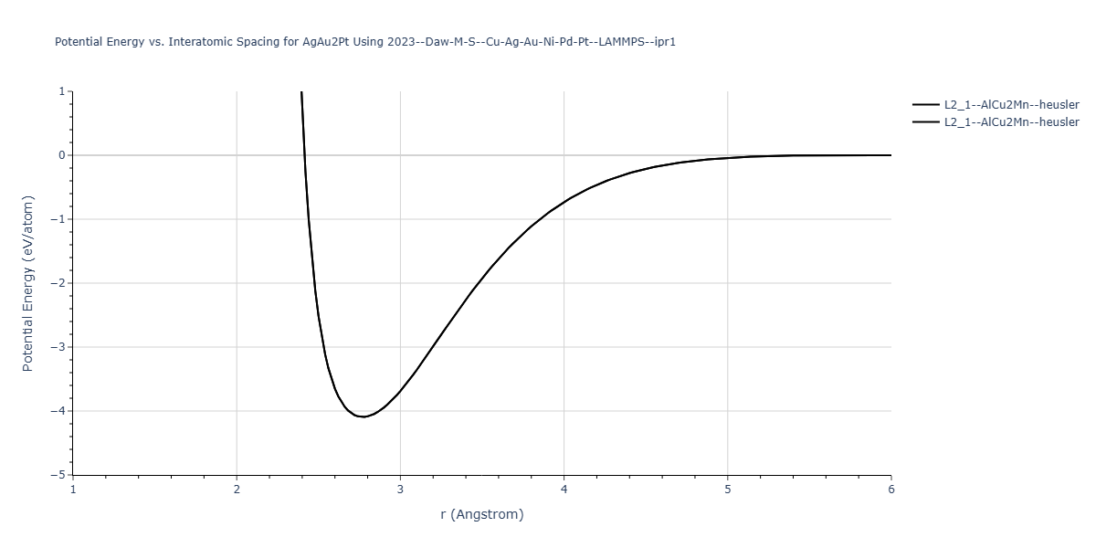 2023--Daw-M-S--Cu-Ag-Au-Ni-Pd-Pt--LAMMPS--ipr1/EvsR.AgAu2Pt
