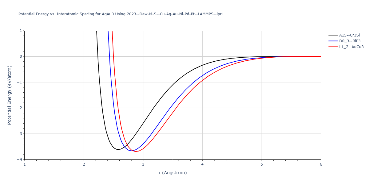 2023--Daw-M-S--Cu-Ag-Au-Ni-Pd-Pt--LAMMPS--ipr1/EvsR.AgAu3