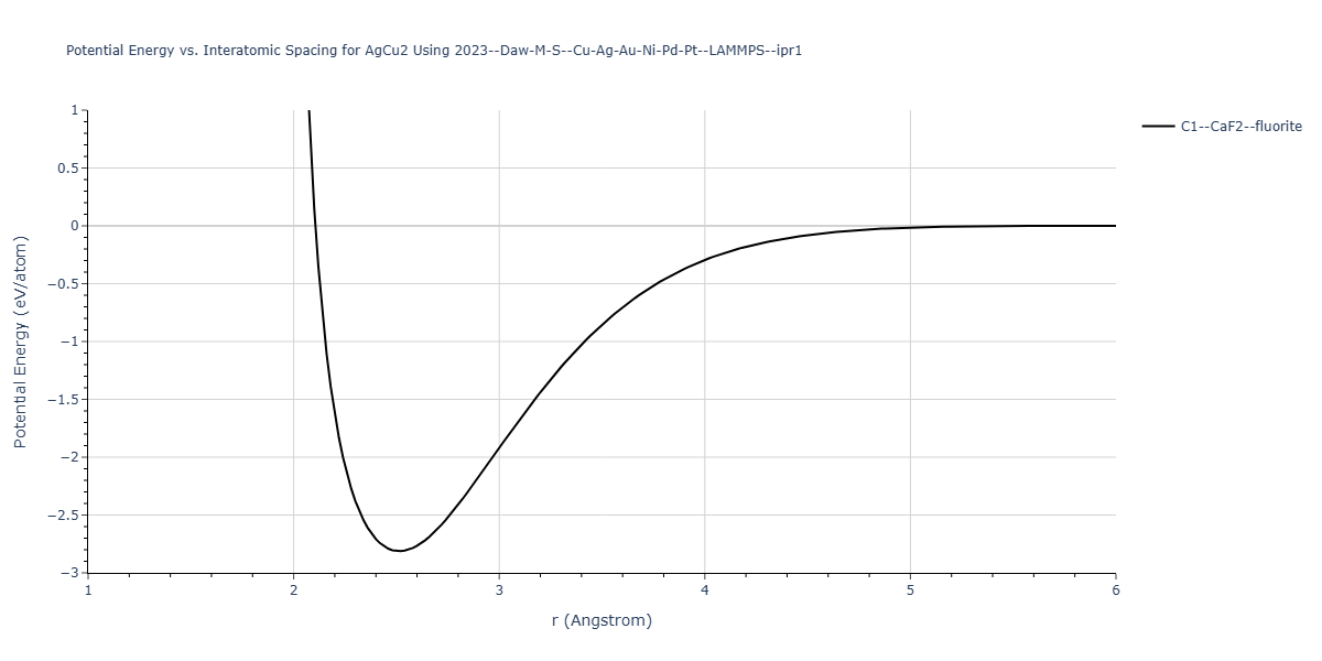 2023--Daw-M-S--Cu-Ag-Au-Ni-Pd-Pt--LAMMPS--ipr1/EvsR.AgCu2