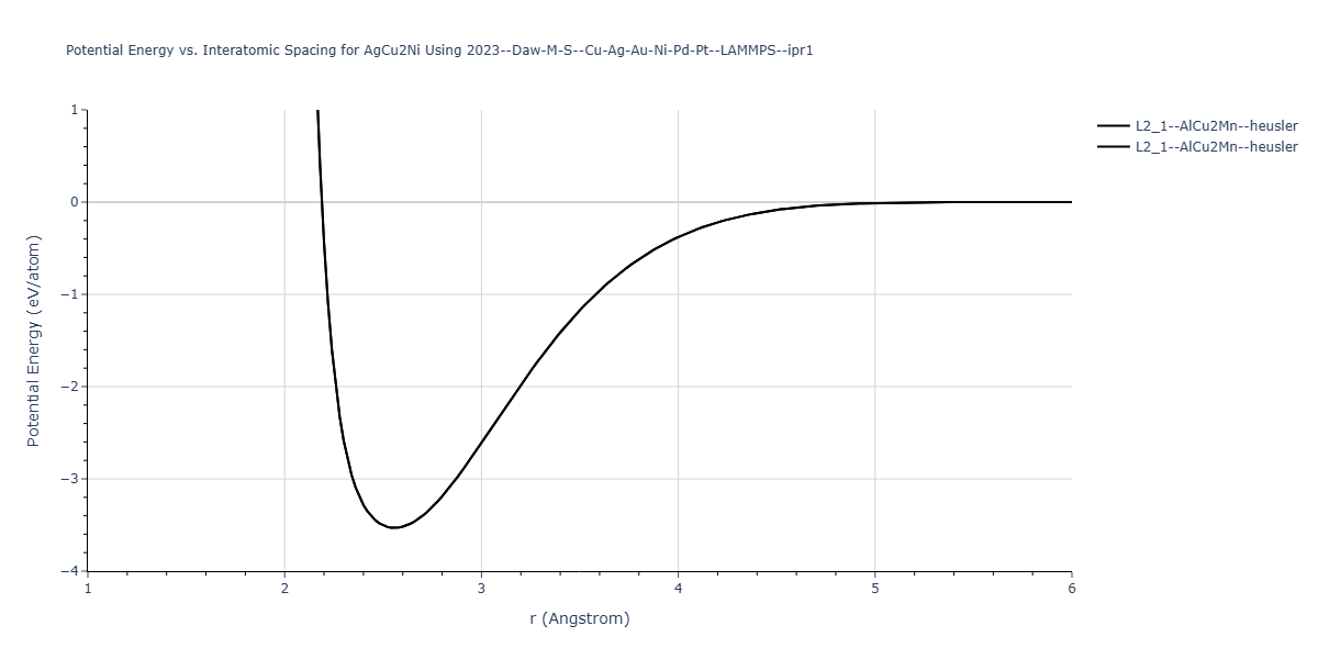 2023--Daw-M-S--Cu-Ag-Au-Ni-Pd-Pt--LAMMPS--ipr1/EvsR.AgCu2Ni