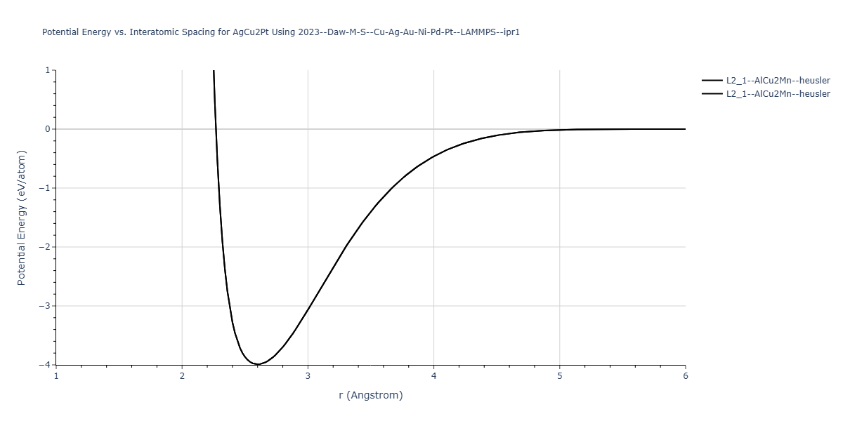 2023--Daw-M-S--Cu-Ag-Au-Ni-Pd-Pt--LAMMPS--ipr1/EvsR.AgCu2Pt