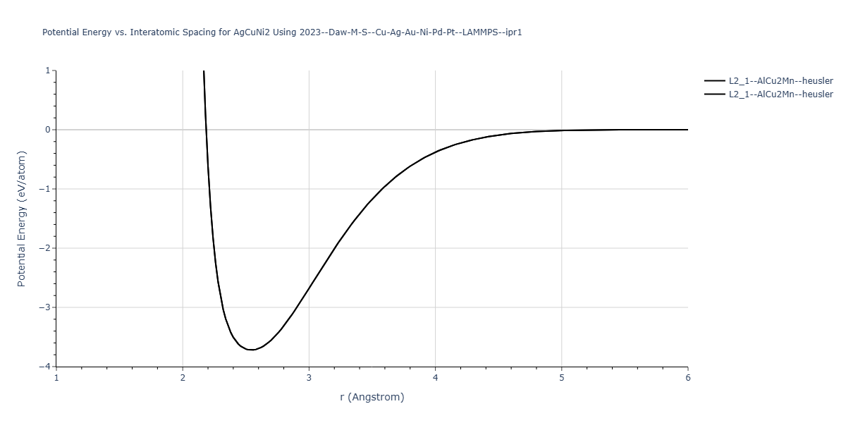 2023--Daw-M-S--Cu-Ag-Au-Ni-Pd-Pt--LAMMPS--ipr1/EvsR.AgCuNi2
