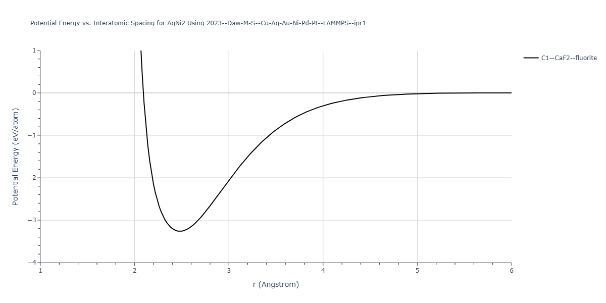 2023--Daw-M-S--Cu-Ag-Au-Ni-Pd-Pt--LAMMPS--ipr1/EvsR.AgNi2