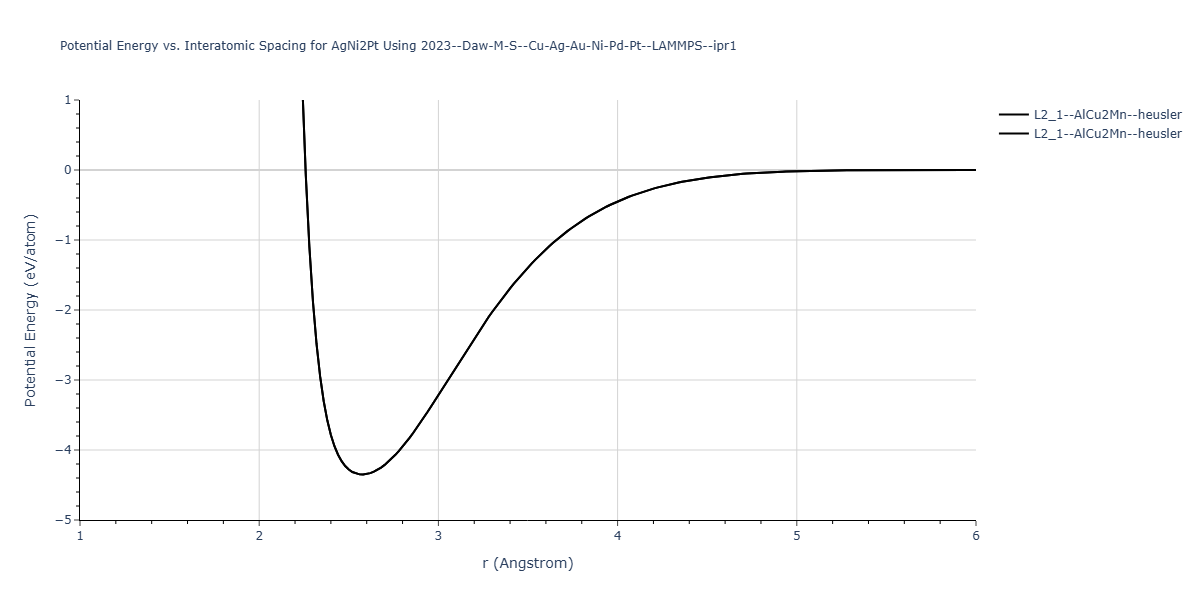 2023--Daw-M-S--Cu-Ag-Au-Ni-Pd-Pt--LAMMPS--ipr1/EvsR.AgNi2Pt