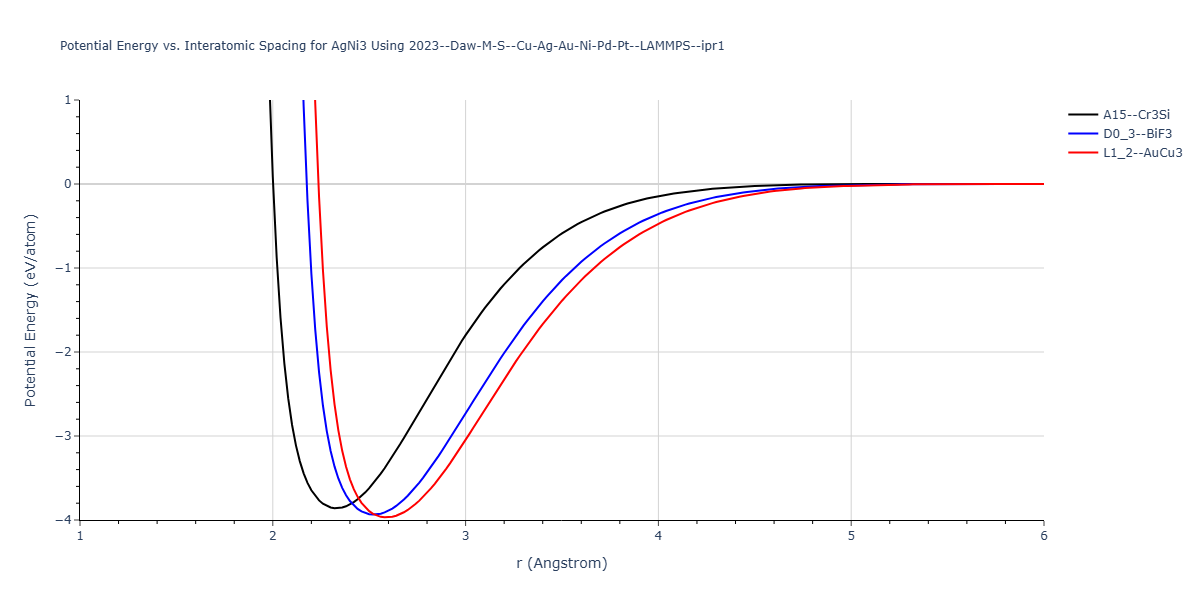 2023--Daw-M-S--Cu-Ag-Au-Ni-Pd-Pt--LAMMPS--ipr1/EvsR.AgNi3