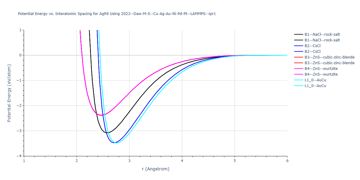 2023--Daw-M-S--Cu-Ag-Au-Ni-Pd-Pt--LAMMPS--ipr1/EvsR.AgPd