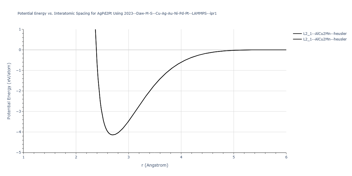 2023--Daw-M-S--Cu-Ag-Au-Ni-Pd-Pt--LAMMPS--ipr1/EvsR.AgPd2Pt