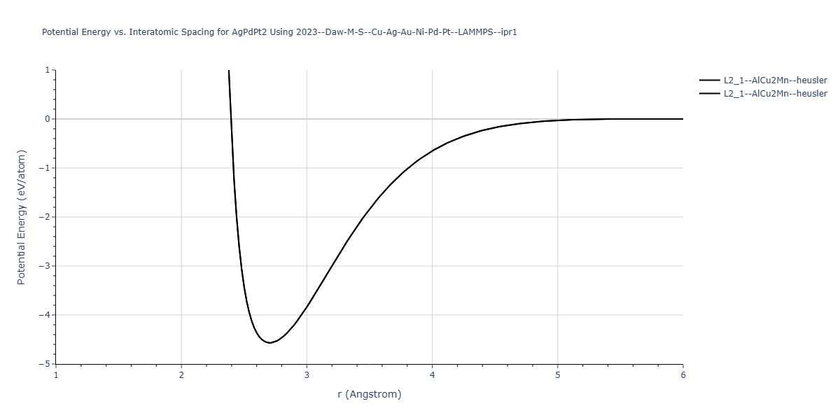 2023--Daw-M-S--Cu-Ag-Au-Ni-Pd-Pt--LAMMPS--ipr1/EvsR.AgPdPt2
