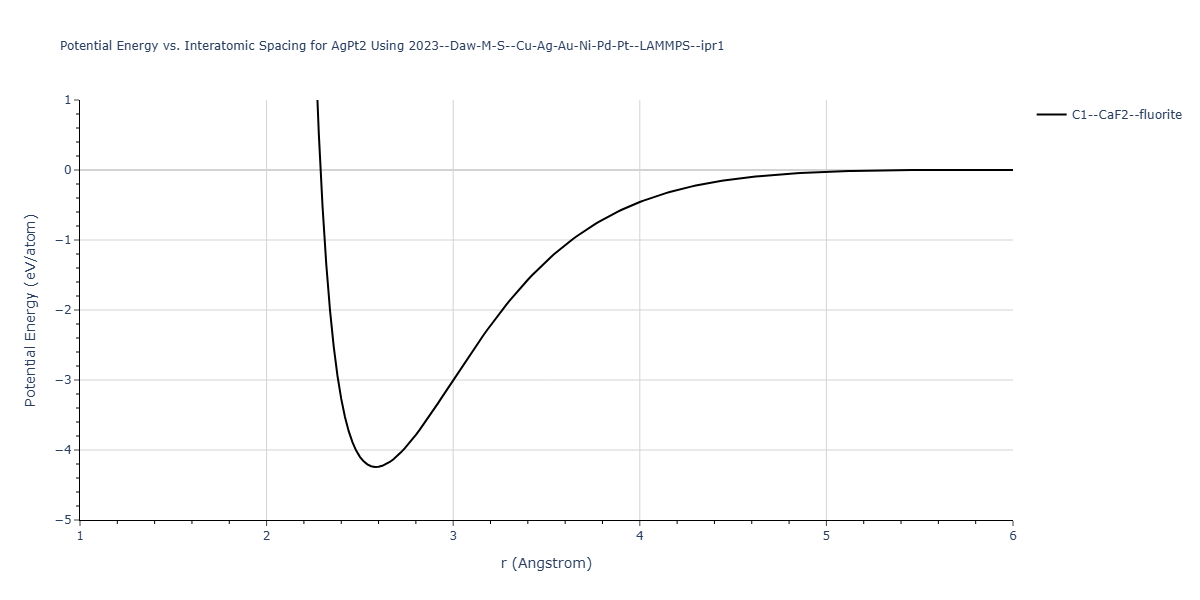 2023--Daw-M-S--Cu-Ag-Au-Ni-Pd-Pt--LAMMPS--ipr1/EvsR.AgPt2