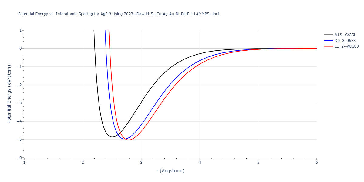 2023--Daw-M-S--Cu-Ag-Au-Ni-Pd-Pt--LAMMPS--ipr1/EvsR.AgPt3