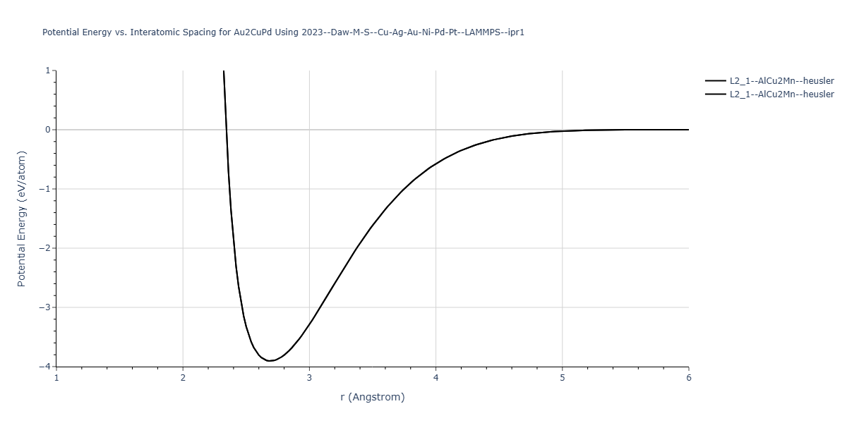 2023--Daw-M-S--Cu-Ag-Au-Ni-Pd-Pt--LAMMPS--ipr1/EvsR.Au2CuPd
