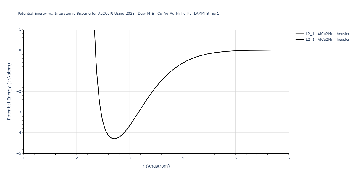 2023--Daw-M-S--Cu-Ag-Au-Ni-Pd-Pt--LAMMPS--ipr1/EvsR.Au2CuPt
