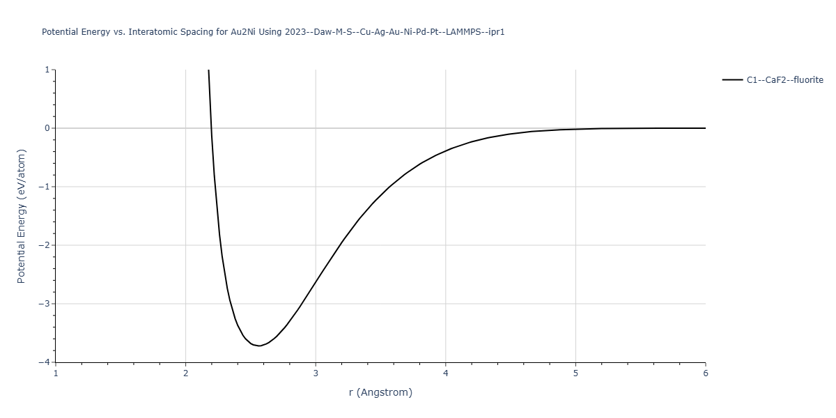 2023--Daw-M-S--Cu-Ag-Au-Ni-Pd-Pt--LAMMPS--ipr1/EvsR.Au2Ni