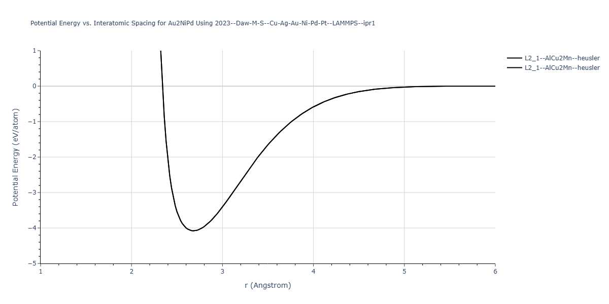 2023--Daw-M-S--Cu-Ag-Au-Ni-Pd-Pt--LAMMPS--ipr1/EvsR.Au2NiPd