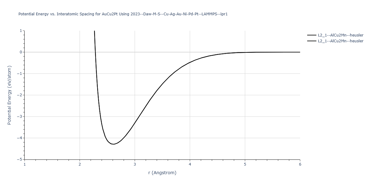 2023--Daw-M-S--Cu-Ag-Au-Ni-Pd-Pt--LAMMPS--ipr1/EvsR.AuCu2Pt