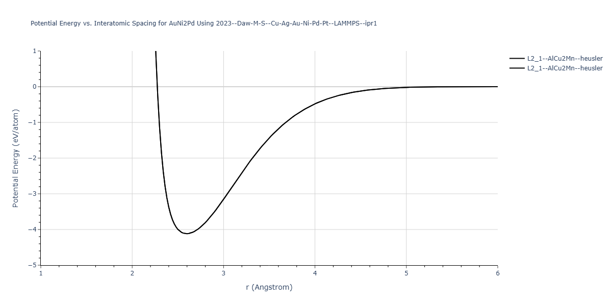 2023--Daw-M-S--Cu-Ag-Au-Ni-Pd-Pt--LAMMPS--ipr1/EvsR.AuNi2Pd