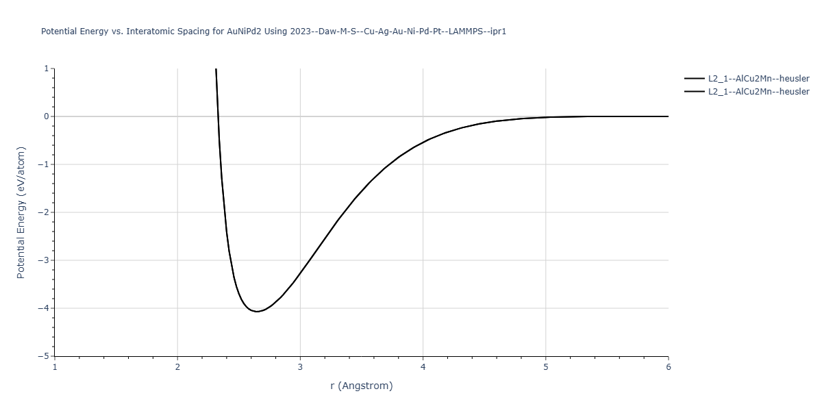 2023--Daw-M-S--Cu-Ag-Au-Ni-Pd-Pt--LAMMPS--ipr1/EvsR.AuNiPd2