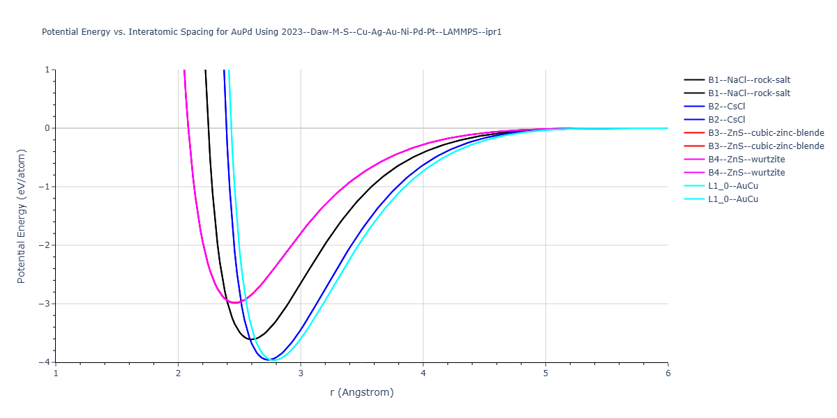2023--Daw-M-S--Cu-Ag-Au-Ni-Pd-Pt--LAMMPS--ipr1/EvsR.AuPd