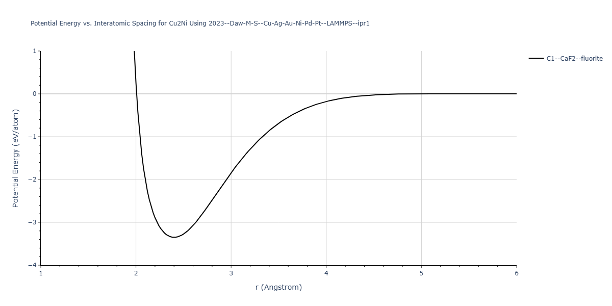 2023--Daw-M-S--Cu-Ag-Au-Ni-Pd-Pt--LAMMPS--ipr1/EvsR.Cu2Ni