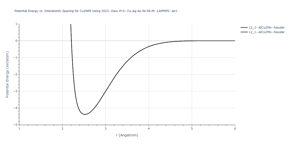 2023--Daw-M-S--Cu-Ag-Au-Ni-Pd-Pt--LAMMPS--ipr1/EvsR.Cu2NiPt