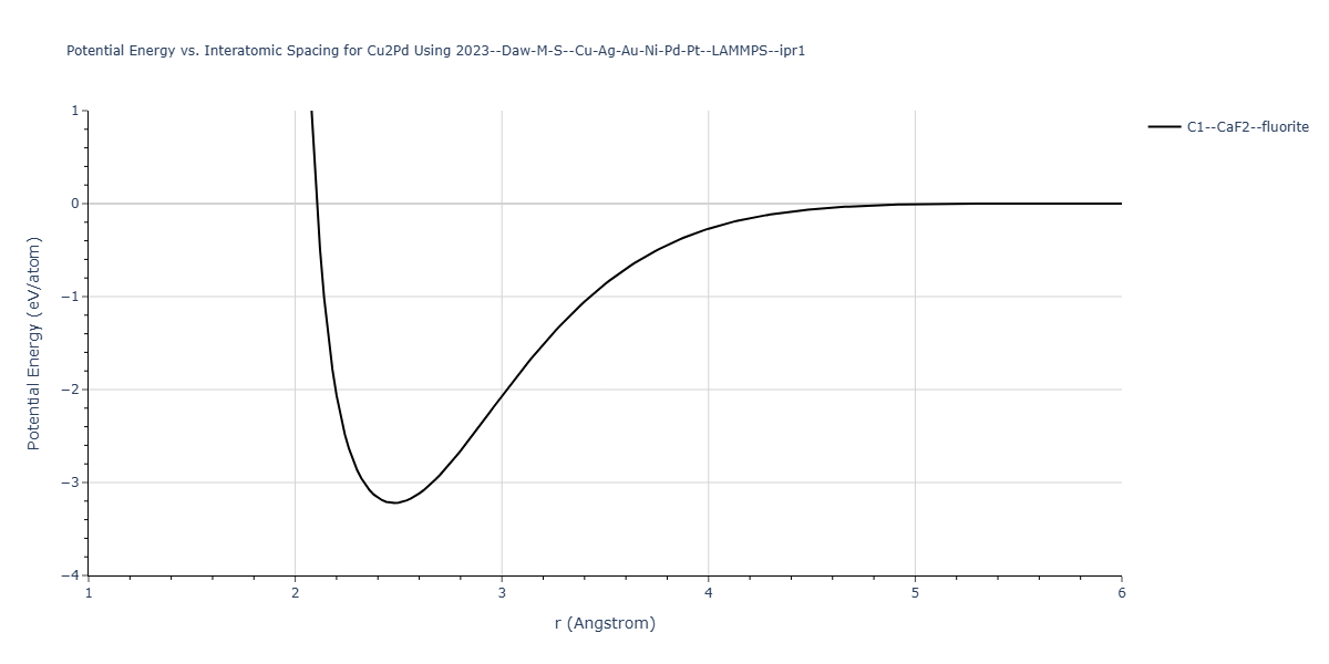 2023--Daw-M-S--Cu-Ag-Au-Ni-Pd-Pt--LAMMPS--ipr1/EvsR.Cu2Pd