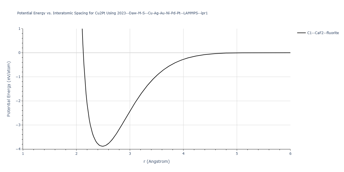 2023--Daw-M-S--Cu-Ag-Au-Ni-Pd-Pt--LAMMPS--ipr1/EvsR.Cu2Pt
