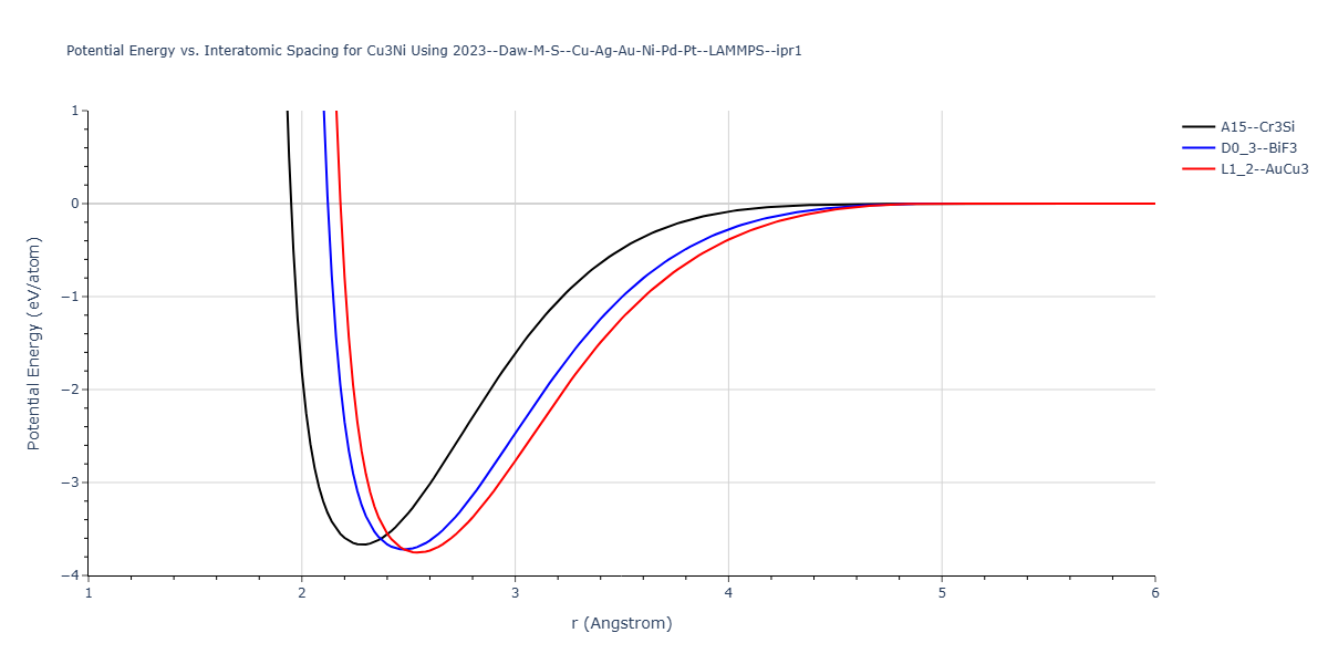 2023--Daw-M-S--Cu-Ag-Au-Ni-Pd-Pt--LAMMPS--ipr1/EvsR.Cu3Ni
