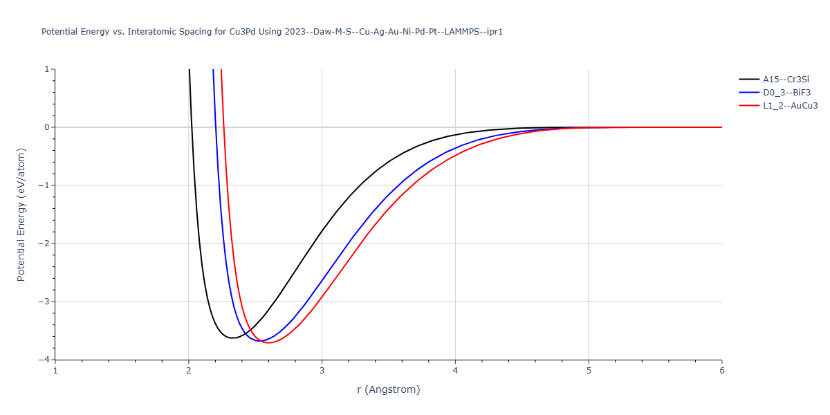 2023--Daw-M-S--Cu-Ag-Au-Ni-Pd-Pt--LAMMPS--ipr1/EvsR.Cu3Pd