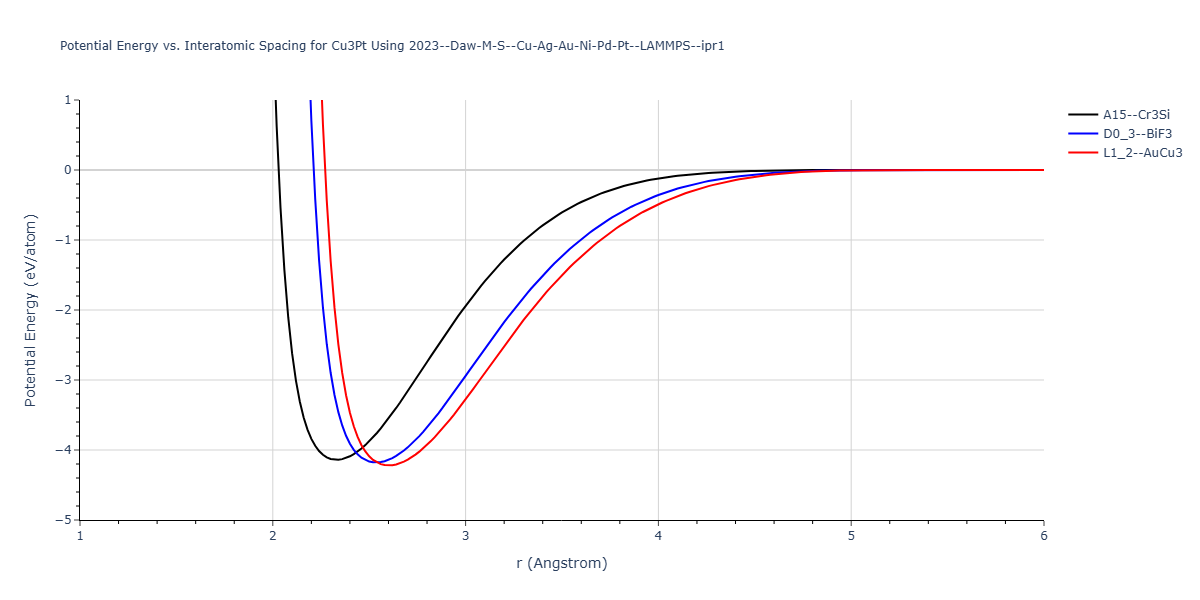 2023--Daw-M-S--Cu-Ag-Au-Ni-Pd-Pt--LAMMPS--ipr1/EvsR.Cu3Pt