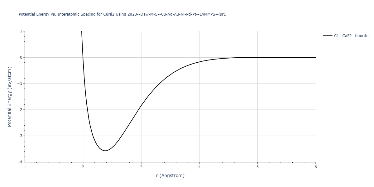 2023--Daw-M-S--Cu-Ag-Au-Ni-Pd-Pt--LAMMPS--ipr1/EvsR.CuNi2