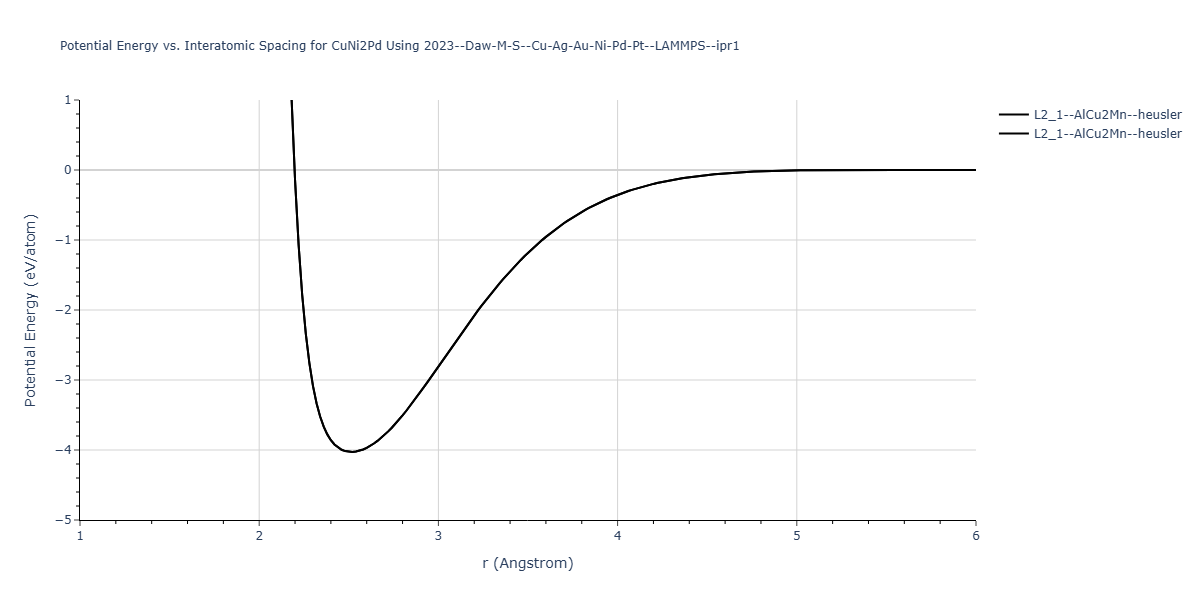2023--Daw-M-S--Cu-Ag-Au-Ni-Pd-Pt--LAMMPS--ipr1/EvsR.CuNi2Pd