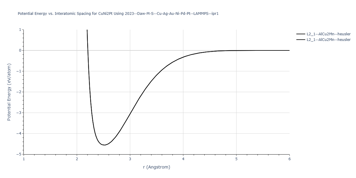 2023--Daw-M-S--Cu-Ag-Au-Ni-Pd-Pt--LAMMPS--ipr1/EvsR.CuNi2Pt