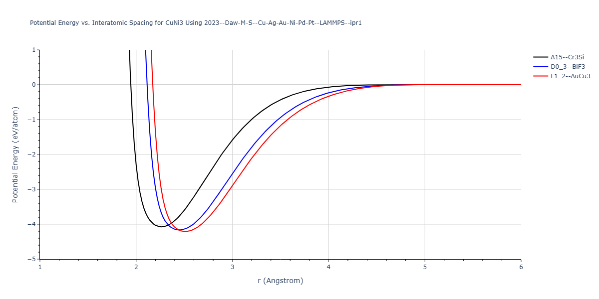 2023--Daw-M-S--Cu-Ag-Au-Ni-Pd-Pt--LAMMPS--ipr1/EvsR.CuNi3