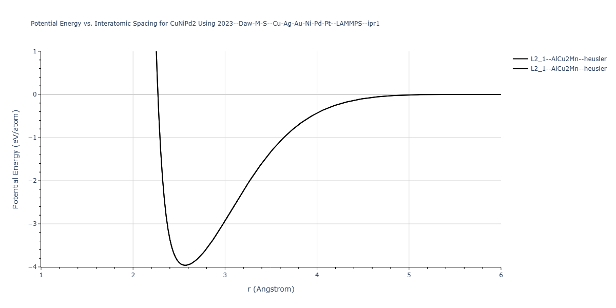 2023--Daw-M-S--Cu-Ag-Au-Ni-Pd-Pt--LAMMPS--ipr1/EvsR.CuNiPd2